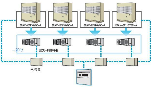 1臺冷凝機(jī)組正常情況下連接末端數(shù)量32臺